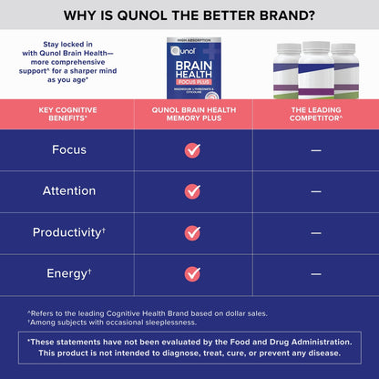 Brain Health Focus Plus, Magnesium L-Threonate & Citicoline, Clinically Tested Ingredients to Improve Focus, Attention and Productivity, 60 Count (Pack of 1)
