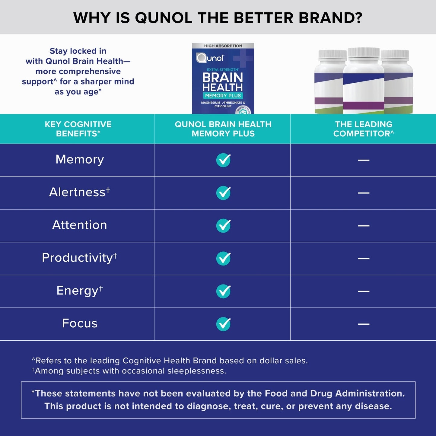 Brain Health Memory Plus, Magnesium L-Threonate & Citicoline, Clinically Tested Ingredients to Improve Memory, Focus, Attention and Productivity, 60 Count (Pack of 1)