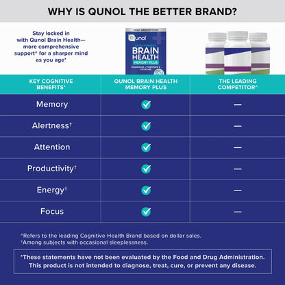 Brain Health Memory Plus, Magnesium L-Threonate & Citicoline, Clinically Tested Ingredients to Improve Memory, Focus, Attention and Productivity, 60 Count (Pack of 1)